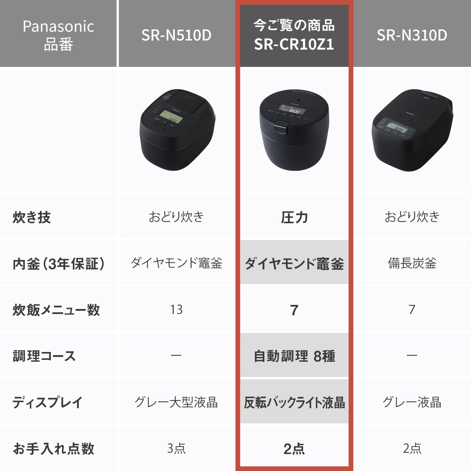 Amazon | 【Amazon.co.jp限定】パナソニック 炊飯器 5合 圧力IH